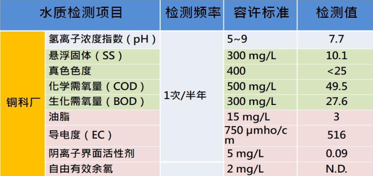 110年下半年放流水水質定檢_簡-01